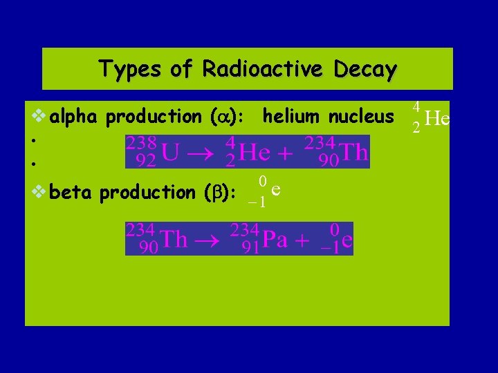 Types of Radioactive Decay v alpha production (a): helium nucleus • • 0 v