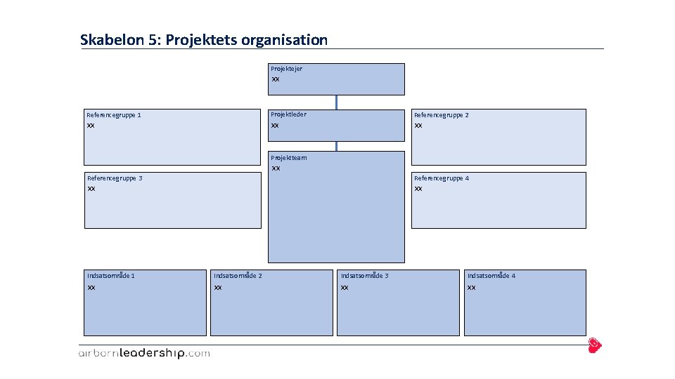 Skabelon 5: Projektets organisation Projektejer xx Referencegruppe 1 Projektleder Referencegruppe 2 xx xx xx