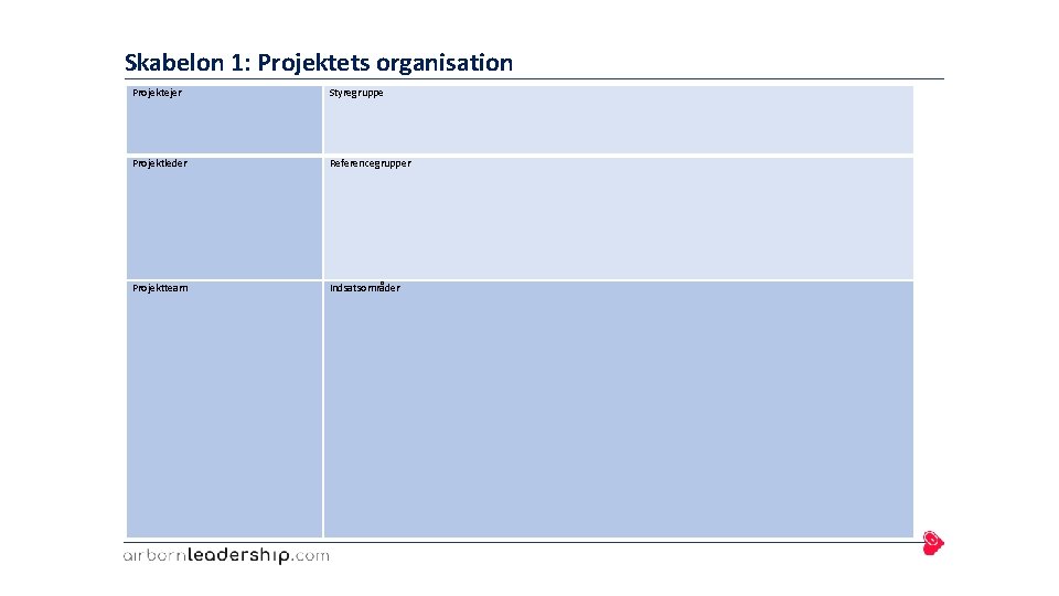 Skabelon 1: Projektets organisation Projektejer Styregruppe Projektleder Referencegrupper Projektteam Indsatsområder 