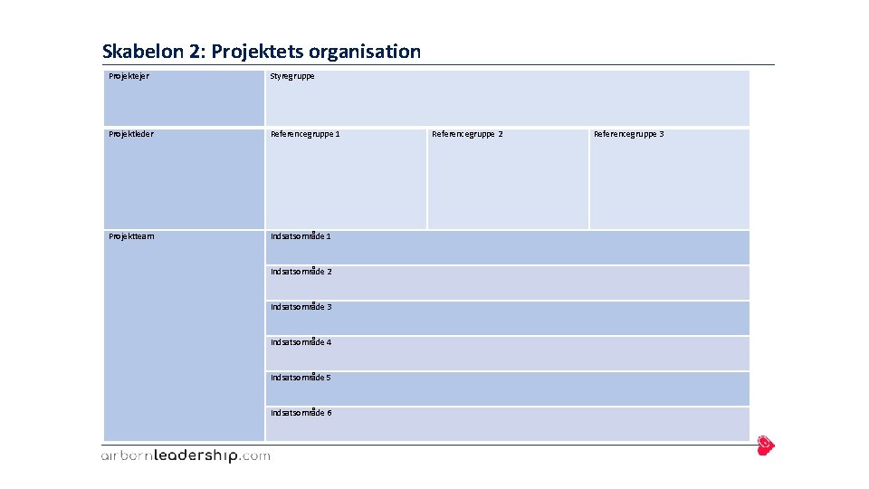 Skabelon 2: Projektets organisation Projektejer Styregruppe Projektleder Referencegruppe 1 Projektteam Indsatsområde 1 Indsatsområde 2
