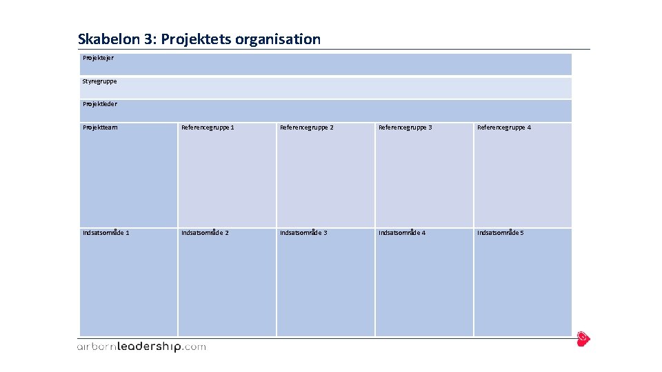 Skabelon 3: Projektets organisation Projektejer Styregruppe Projektleder Projektteam Referencegruppe 1 Referencegruppe 2 Referencegruppe 3