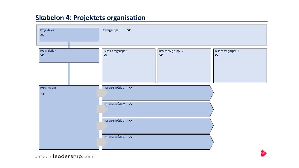 Skabelon 4: Projektets organisation Projektejer Styregruppe xx Projektleder xx Referencegruppe 1 Referencegruppe 2 xx