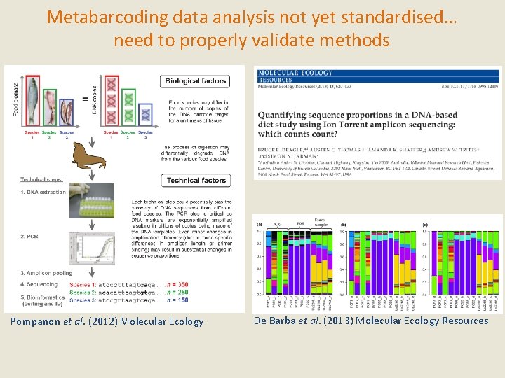 Metabarcoding data analysis not yet standardised… need to properly validate methods Pompanon et al.