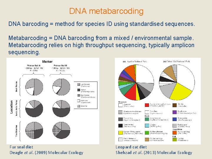 DNA metabarcoding DNA barcoding = method for species ID using standardised sequences. Metabarcoding =