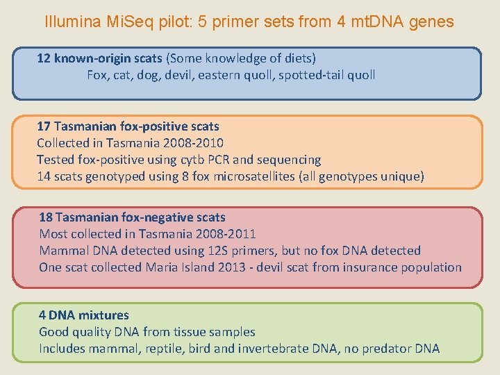 Illumina Mi. Seq pilot: 5 primer sets from 4 mt. DNA genes 12 known-origin