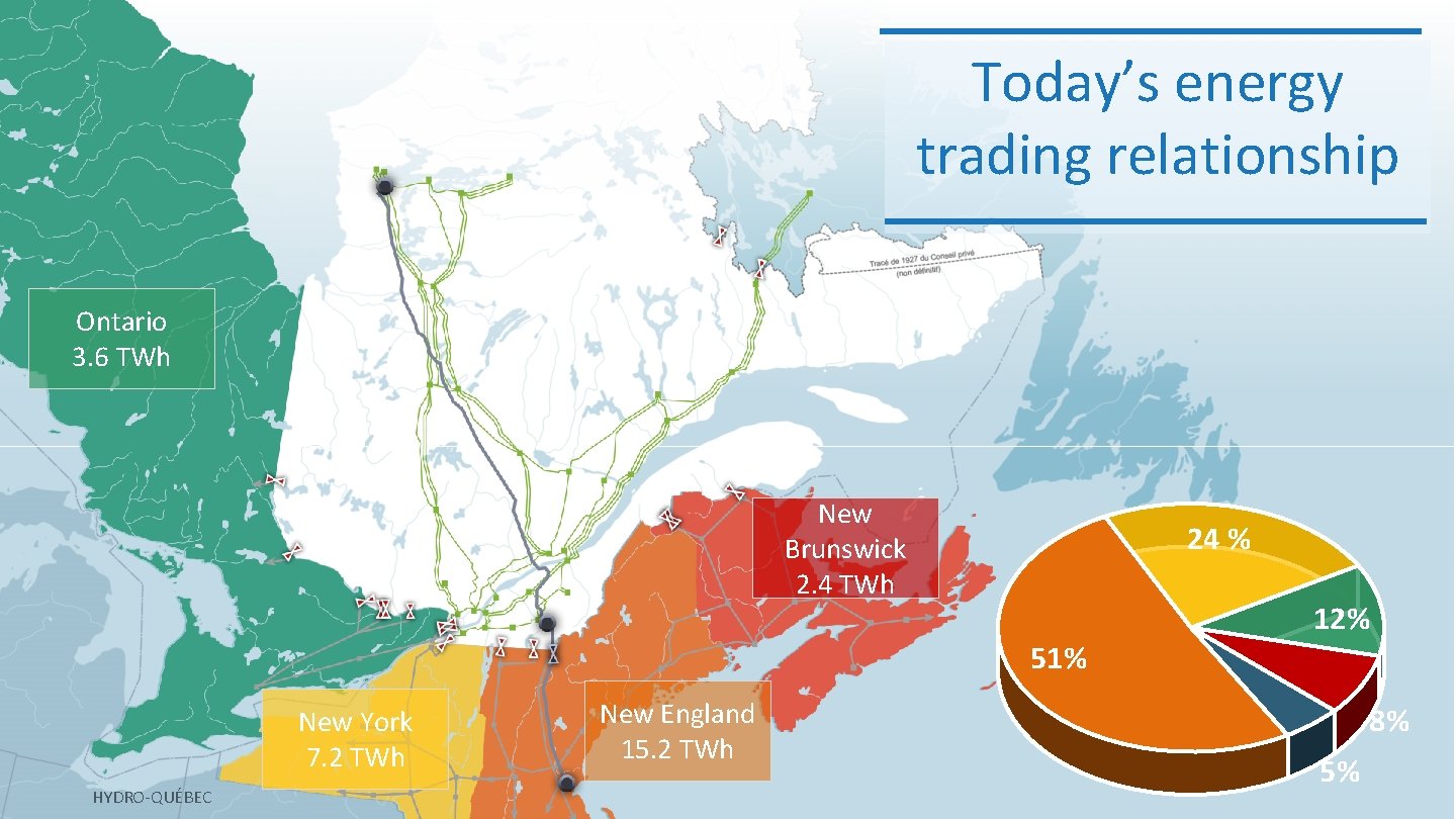 Today’s energy trading relationship Ontario 3. 6 TWh New Brunswick 2. 4 TWh 24