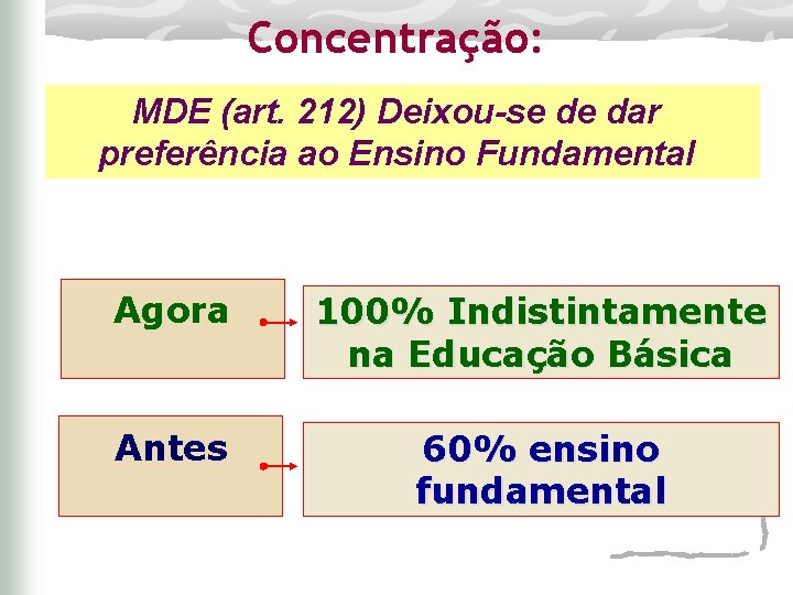 Concentração: MDE (art. 212) Deixou-se de dar preferência ao Ensino Fundamental Agora 100% Indistintamente