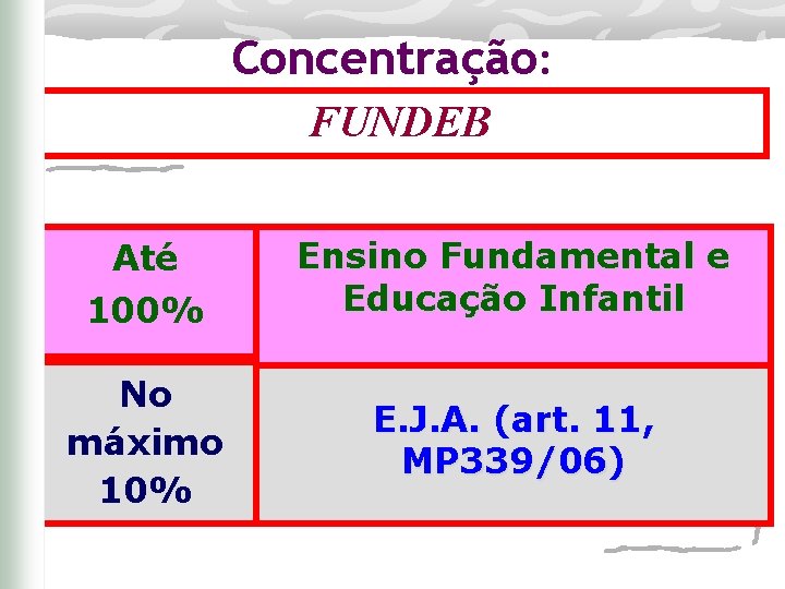 Concentração: FUNDEB Até 100% Ensino Fundamental e Educação Infantil No máximo 10% E. J.