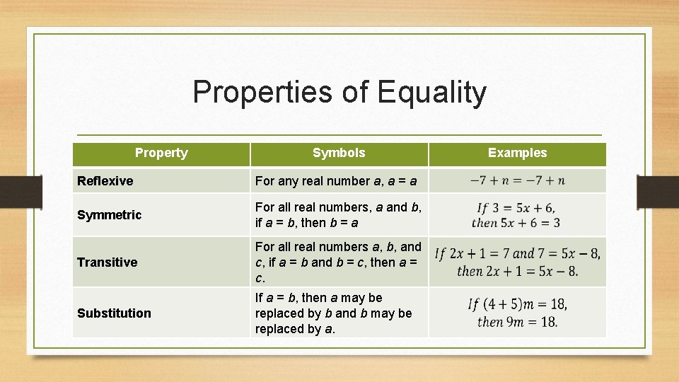 Properties of Equality Property Symbols Reflexive For any real number a, a = a