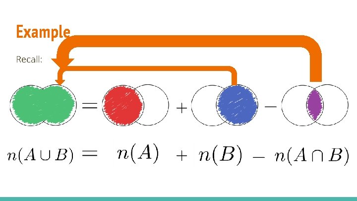 Example Recall: 