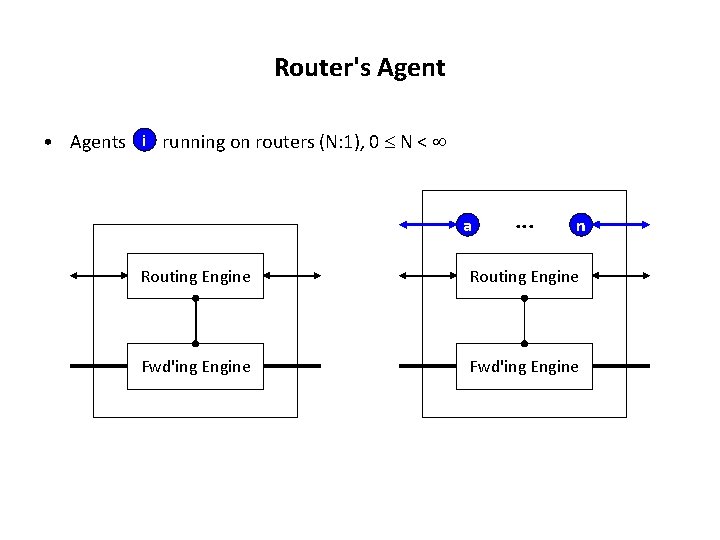 Router's Agent • Agents i running on routers (N: 1), 0 N < a