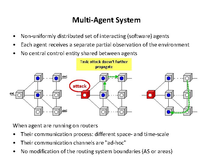 Multi-Agent System • Non-uniformly distributed set of interacting (software) agents • Each agent receives