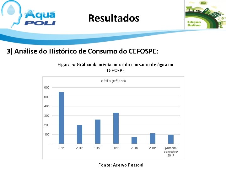 Resultados 3) Análise do Histórico de Consumo do CEFOSPE: Figura 5: Gráfico da média