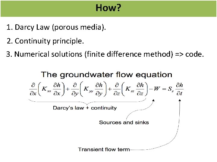 How? 1. Darcy Law (porous media). 2. Continuity principle. 3. Numerical solutions (finite difference