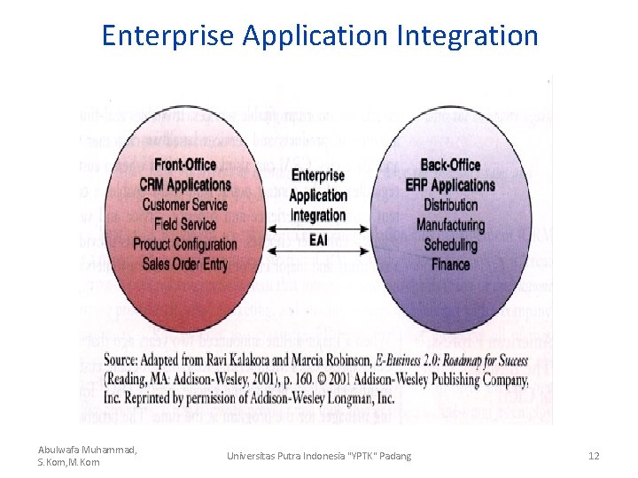 Enterprise Application Integration Abulwafa Muhammad, S. Kom, M. Kom Universitas Putra Indonesia "YPTK" Padang