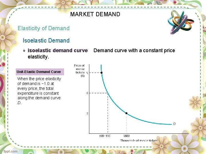 MARKET DEMAND Elasticity of Demand Isoelastic Demand ● isoelastic demand curve elasticity. Unit-Elastic Demand