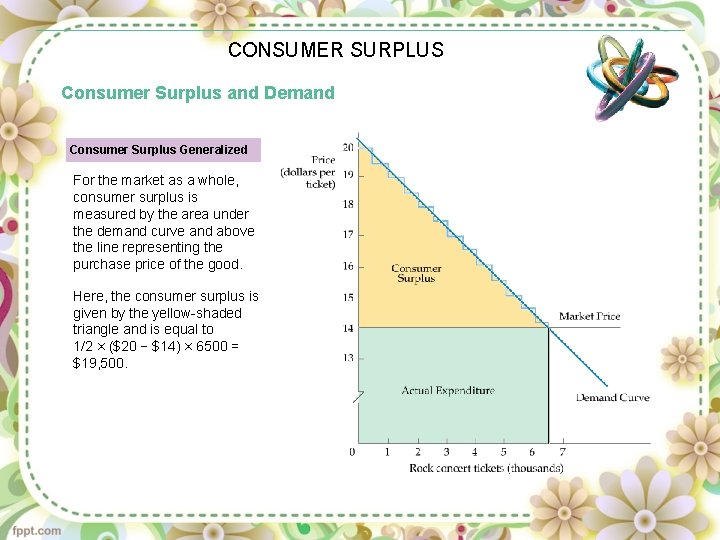 CONSUMER SURPLUS Consumer Surplus and Demand Consumer Surplus Generalized For the market as a