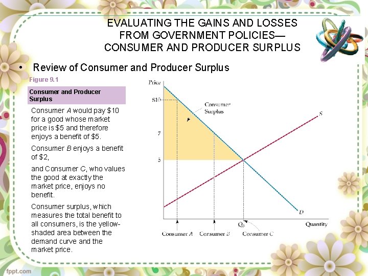 EVALUATING THE GAINS AND LOSSES FROM GOVERNMENT POLICIES— CONSUMER AND PRODUCER SURPLUS • Review