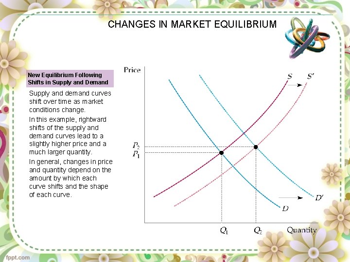 CHANGES IN MARKET EQUILIBRIUM New Equilibrium Following Shifts in Supply and Demand Supply and