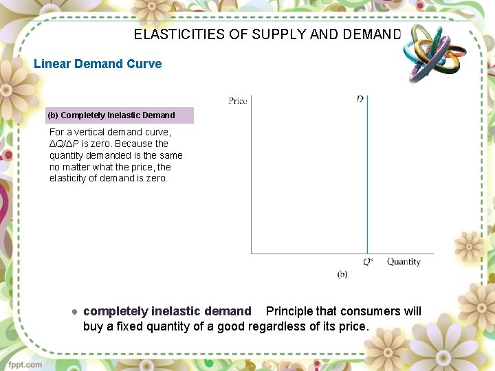 ELASTICITIES OF SUPPLY AND DEMAND Linear Demand Curve (b) Completely Inelastic Demand For a