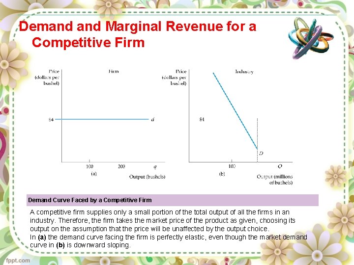 Demand Marginal Revenue for a Competitive Firm Demand Curve Faced by a Competitive Firm