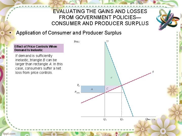 EVALUATING THE GAINS AND LOSSES FROM GOVERNMENT POLICIES— CONSUMER AND PRODUCER SURPLUS • Application