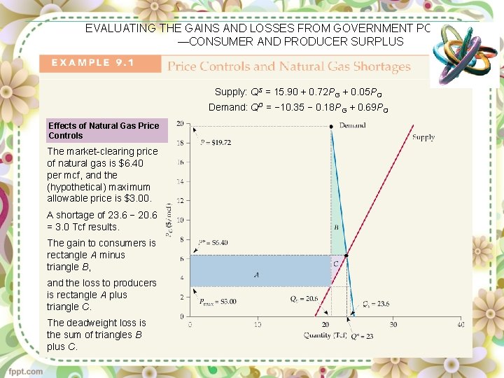 EVALUATING THE GAINS AND LOSSES FROM GOVERNMENT POLICIES —CONSUMER AND PRODUCER SURPLUS Supply: QS