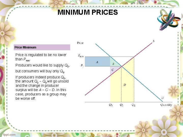 MINIMUM PRICES Price Minimum Price is regulated to be no lower than Pmin. Producers