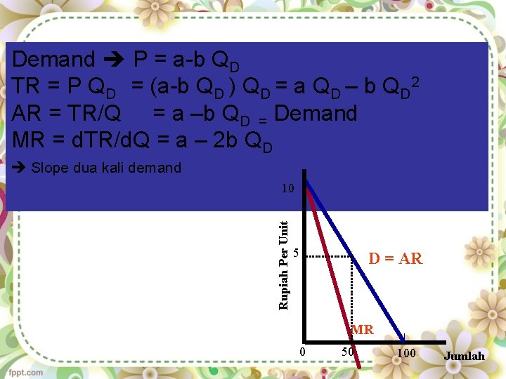 Demand P = a-b QD TR = P QD = (a-b QD ) QD