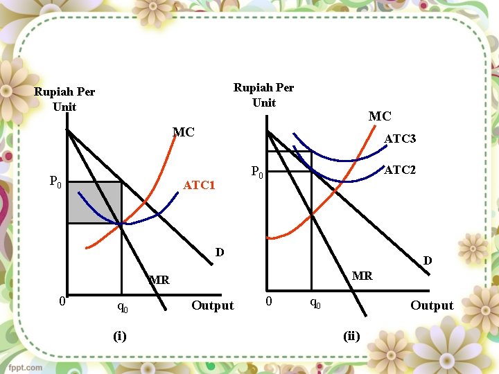 Rupiah Per Unit MC MC P 0 ATC 3 ATC 1 ATC 2 P