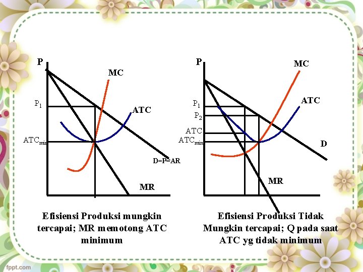 P P MC MC P 1 ATC P 2 ATCmin D D=P=AR MR Efisiensi