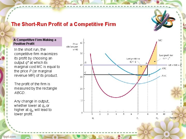 The Short-Run Profit of a Competitive Firm A Competitive Firm Making a Positive Profit