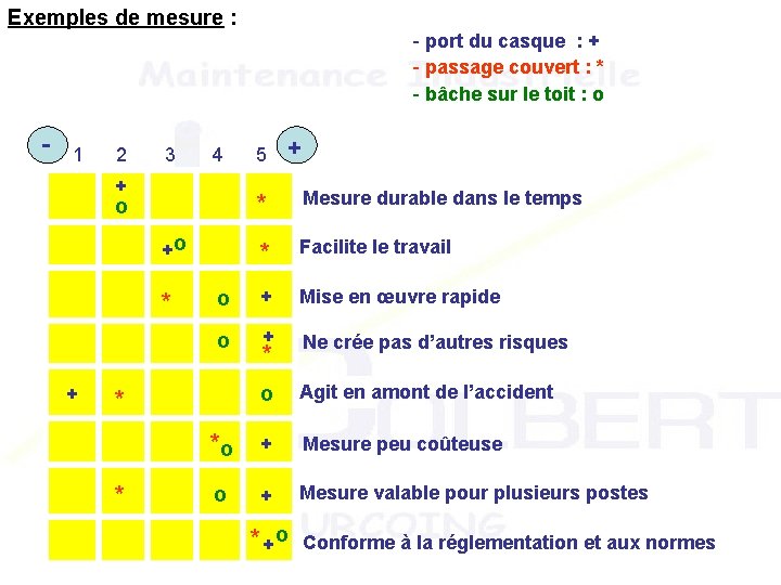 Exemples de mesure : - port du casque : + - passage couvert :