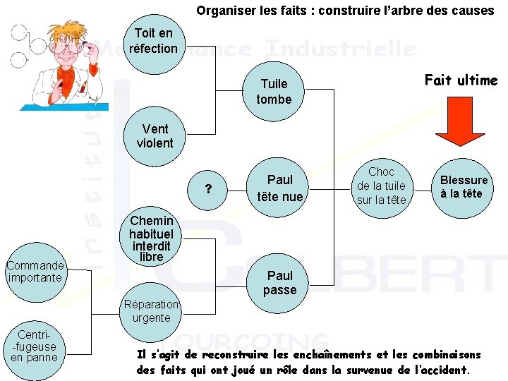 Organiser les faits : construire l’arbre des causes Toit en réfection Fait ultime Tuile