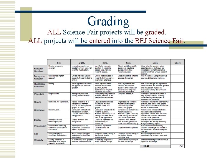 Grading ALL Science Fair projects will be graded. ALL projects will be entered into
