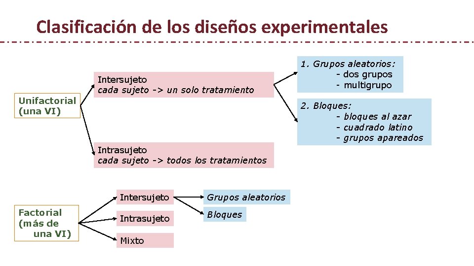 Tema 5 Mtodo y diseos experimentales Marta Beranuy
