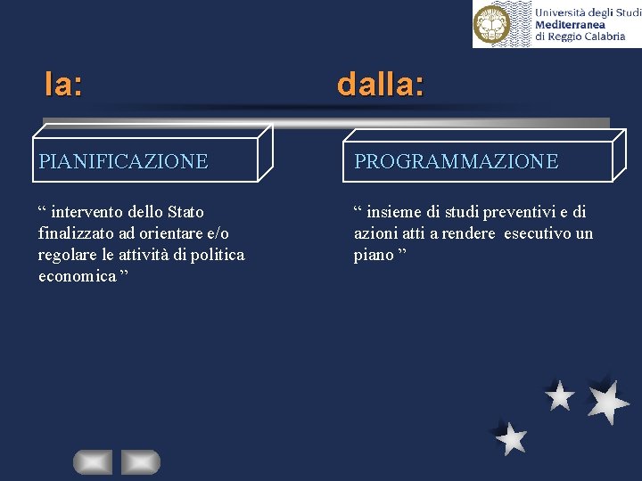 la: dalla: PIANIFICAZIONE PROGRAMMAZIONE “ intervento dello Stato finalizzato ad orientare e/o regolare le