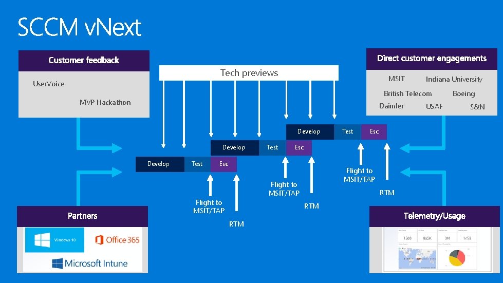 Tech previews MSIT User. Voice Indiana University British Telecom MVP Hackathon Daimler Develop Test Tech previews MSIT User. Voice Indiana University British Telecom MVP Hackathon Daimler Develop Test