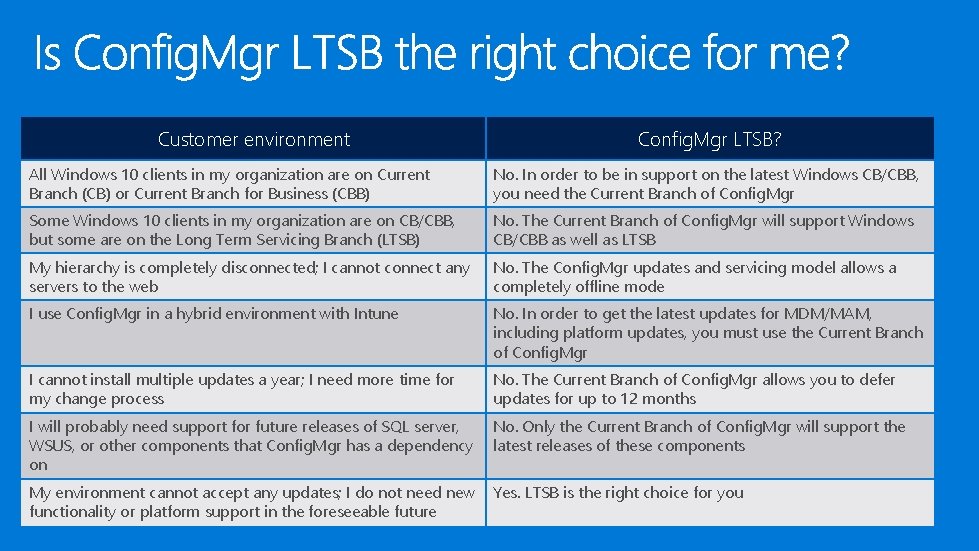 Customer environment Config. Mgr LTSB? All Windows 10 clients in my organization are on Customer environment Config. Mgr LTSB? All Windows 10 clients in my organization are on