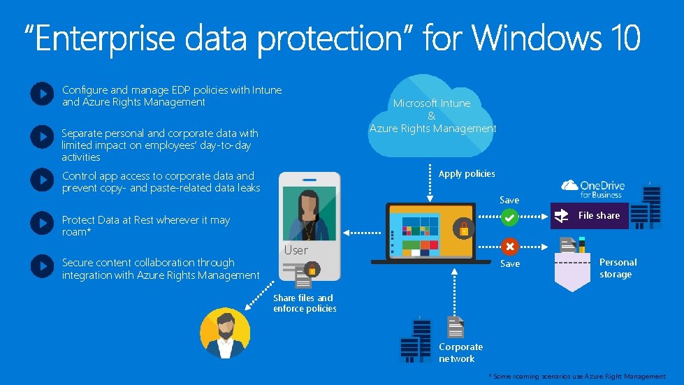 Configure and manage EDP policies with Intune and Azure Rights Management Microsoft Intune & Configure and manage EDP policies with Intune and Azure Rights Management Microsoft Intune &