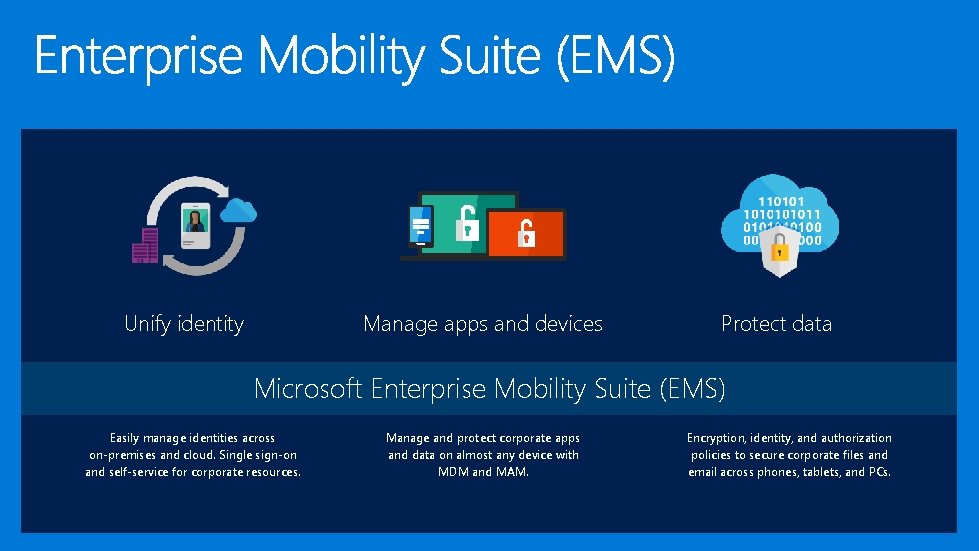 Unify identity Manage apps and devices Azure Active Directory Premium Microsoft Intune & System Unify identity Manage apps and devices Azure Active Directory Premium Microsoft Intune & System