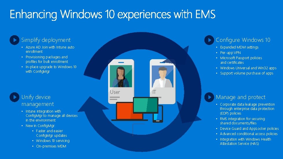 Simplify deployment Configure Windows 10 • Azure AD Join with Intune auto enrollment • Simplify deployment Configure Windows 10 • Azure AD Join with Intune auto enrollment •
