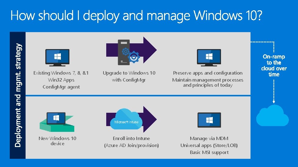 Existing Windows 7, 8, 8. 1 Win 32 Apps Config. Mgr agent New Windows Existing Windows 7, 8, 8. 1 Win 32 Apps Config. Mgr agent New Windows