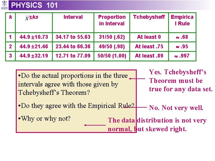 k ks Interval Proportion in Interval Tchebysheff Empirica l Rule 1 44. 9 10. k ks Interval Proportion in Interval Tchebysheff Empirica l Rule 1 44. 9 10.