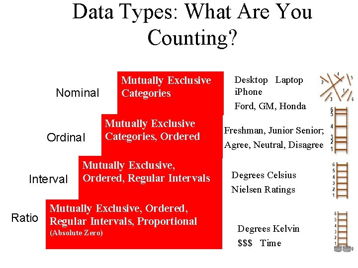 Stats 95 Two Branches Of Statistics Descriptive Inferential