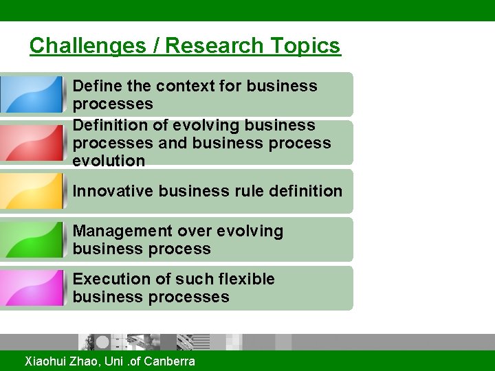 Challenges / Research Topics Define the context for business processes Definition of evolving business