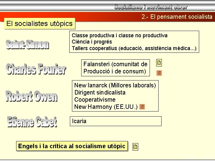 2. - El pensament socialista El socialistes utòpics Classe productiva i classe no productiva