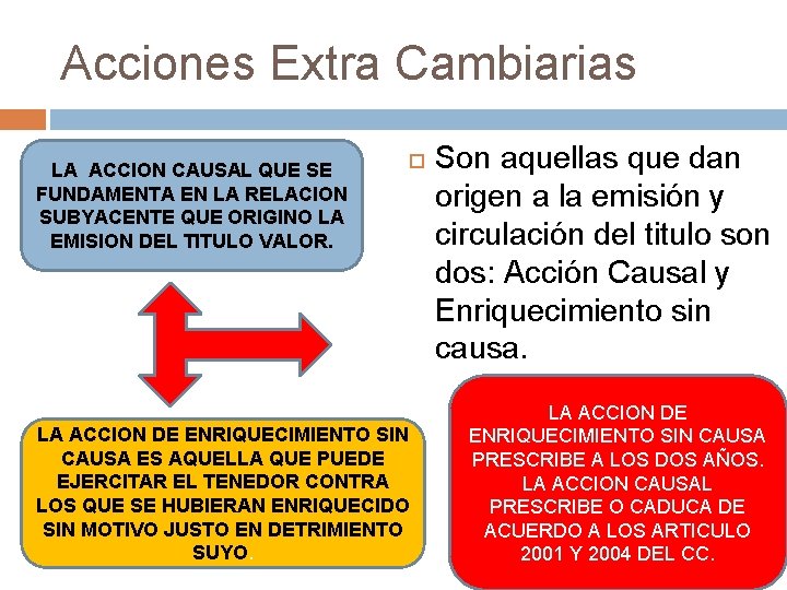 Acciones Extra Cambiarias LA ACCION CAUSAL QUE SE FUNDAMENTA EN LA RELACION SUBYACENTE QUE