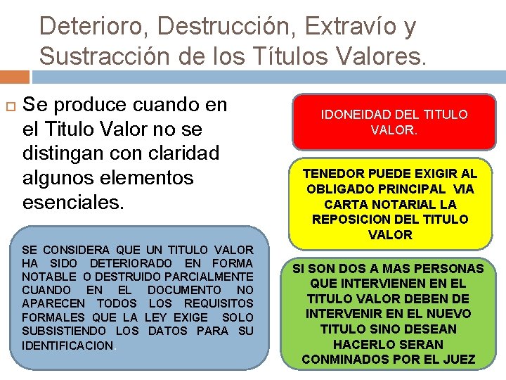 Deterioro, Destrucción, Extravío y Sustracción de los Títulos Valores. Se produce cuando en el