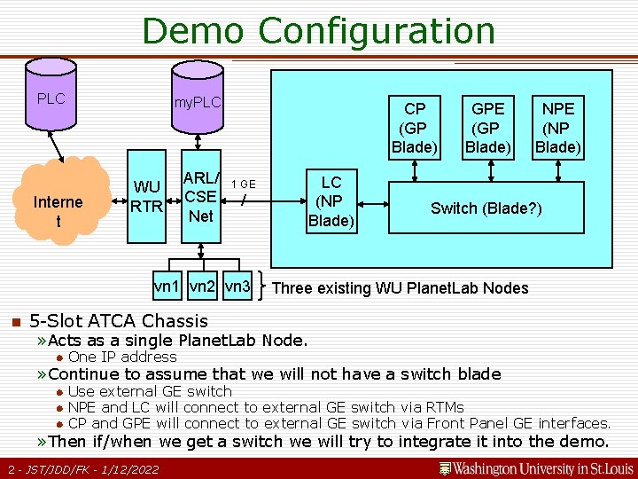 Demo Configuration PLC my. PLC Interne t WU RTR ARL/ CSE Net CP (GP